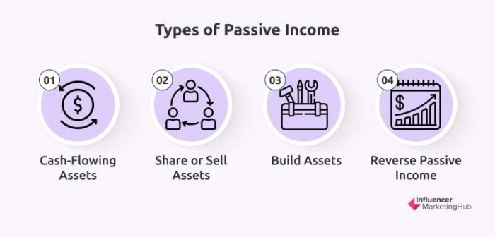 Income passive money gatheringdreams jobs smart