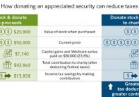 Investments suggests locate minimize investment